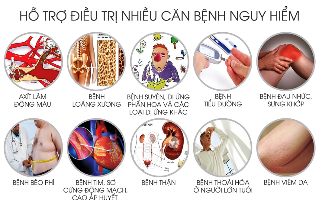 Nước ion kiềm tạo ra bởi máy lọc nước Kangen có tác dụng hỗ trợ điều trị và phòng tránh nhiều bệnh