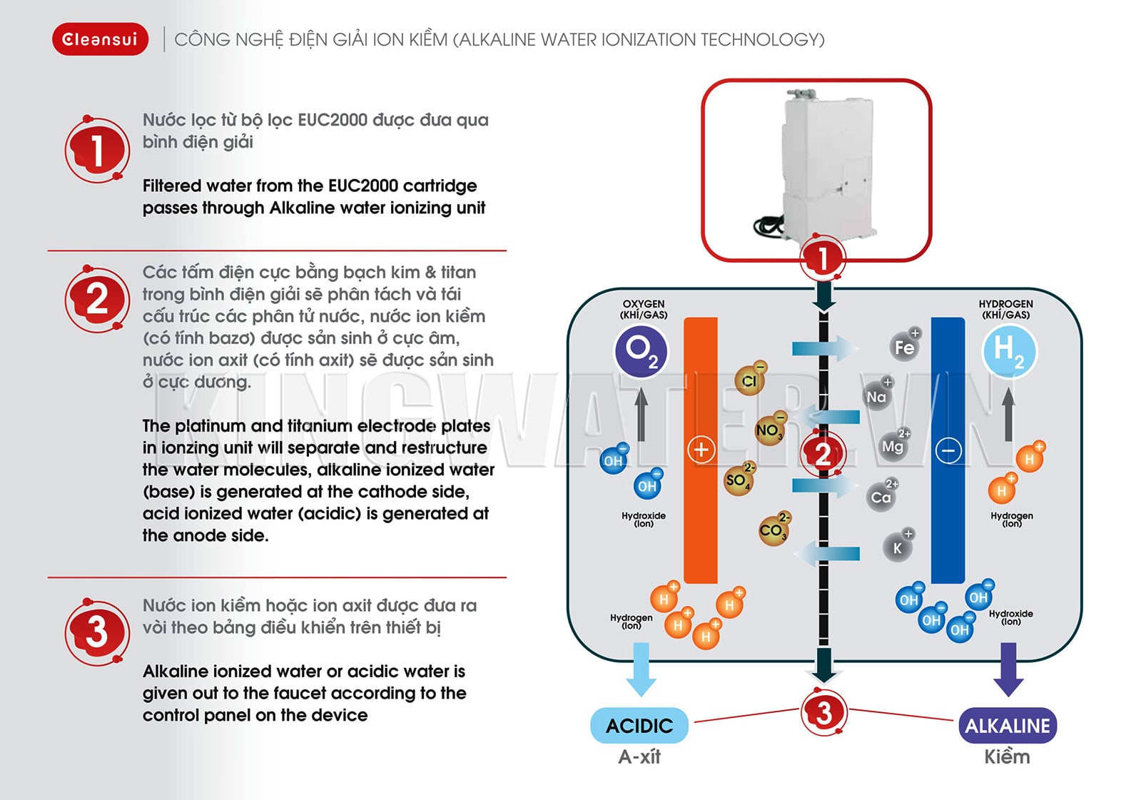 5 tấm điện cực trong buồng điện phân giúp Cleansui EU301 lọc nước kiềm mạnh mẽ