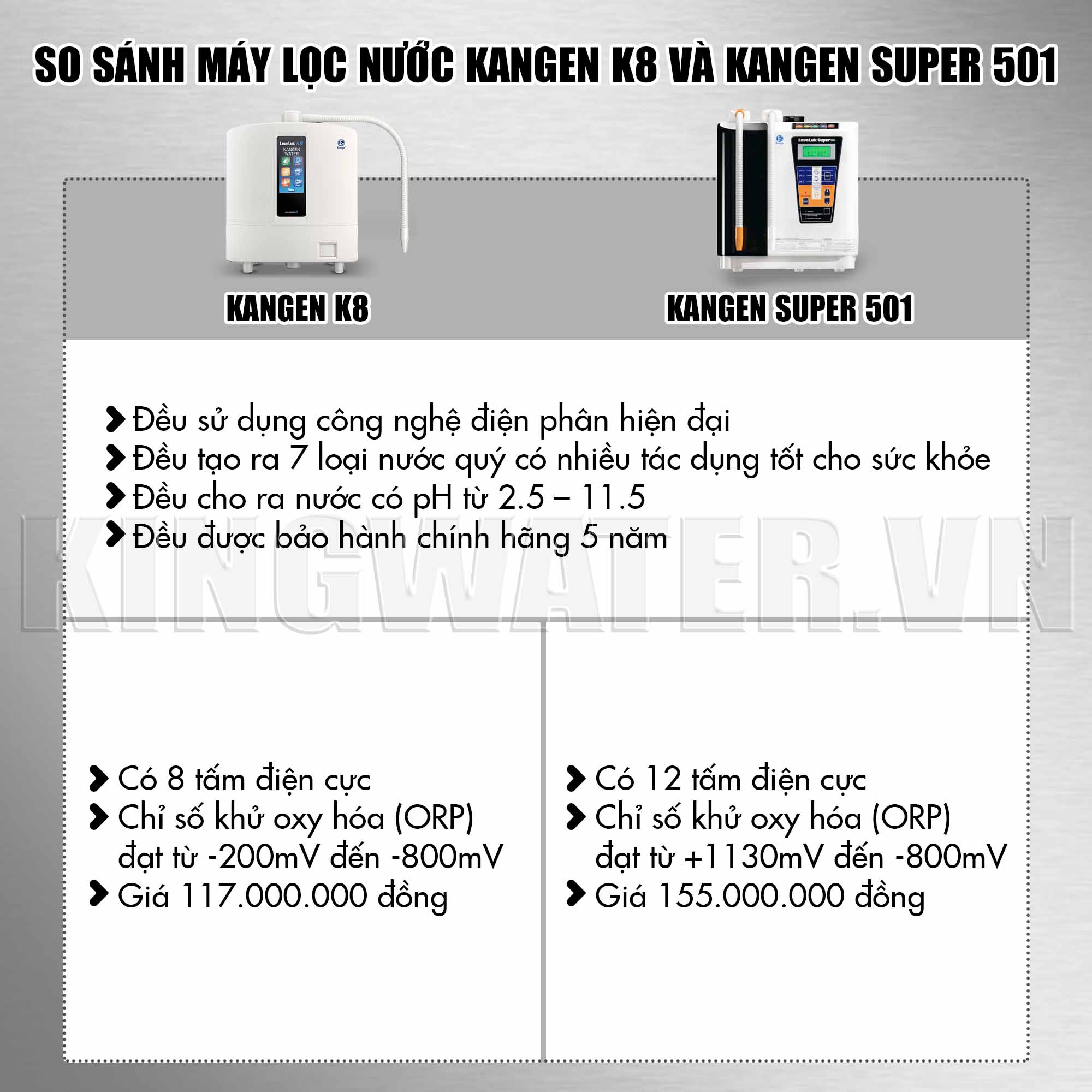 So sánh máy lọc nước Kangen K8 và Kangen Super 501