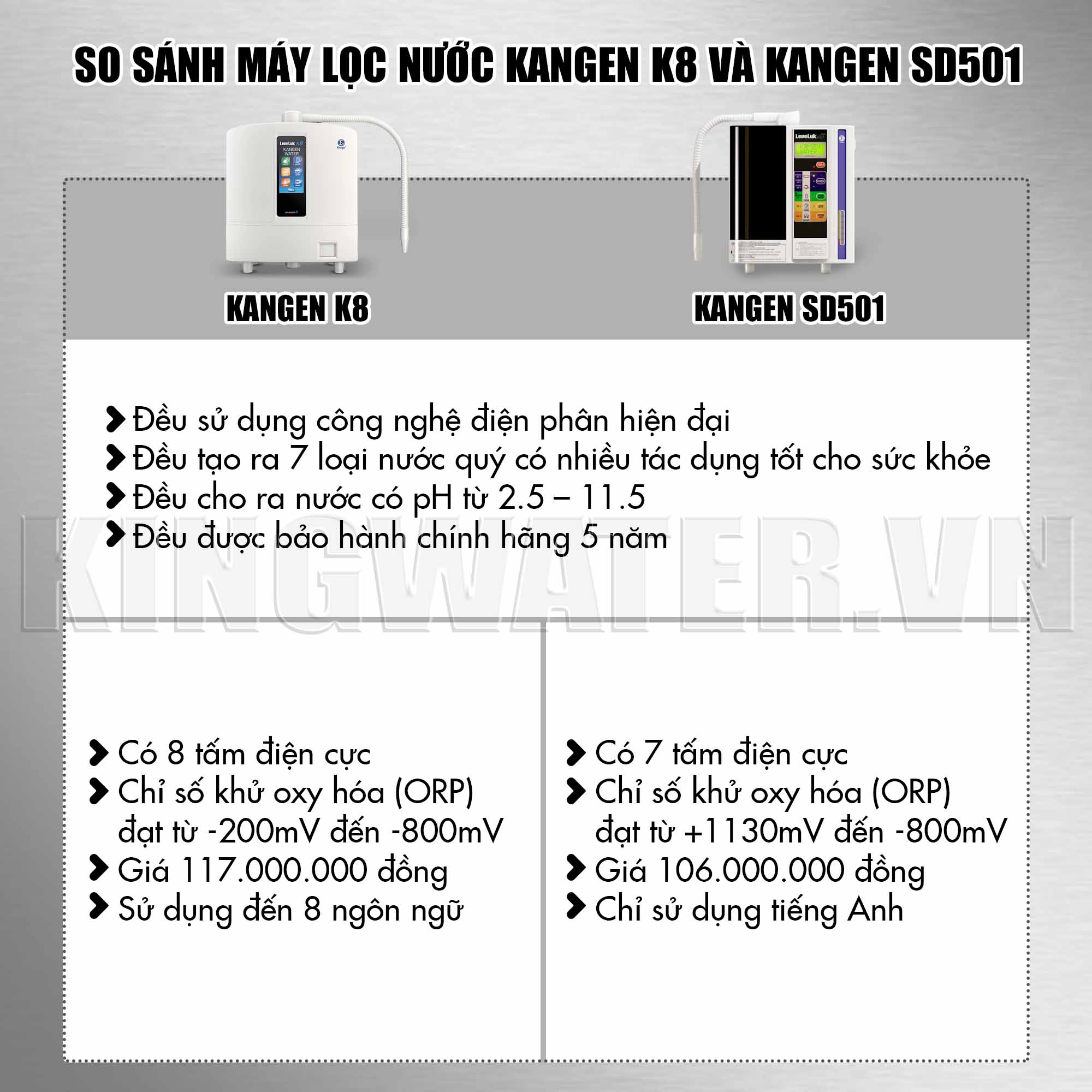 So sánh máy lọc nước Kangen K8 và Kangen SD501