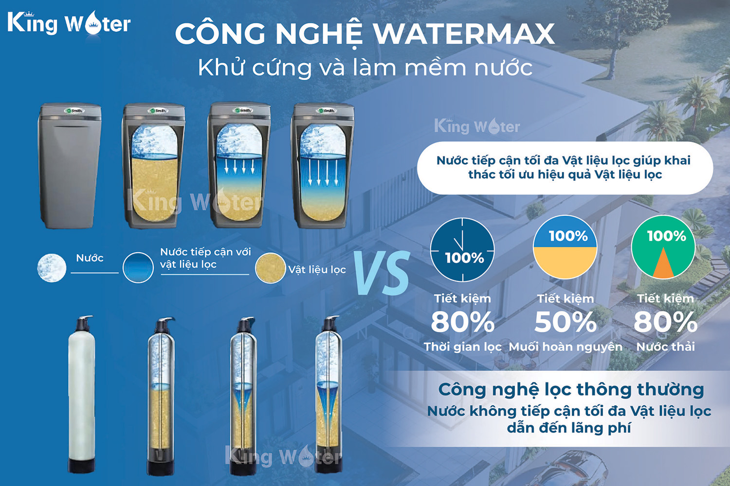 Tập đoàn A.O. Smith đã ứng dụng công nghệ làm mềm nước hiện đại Watermax