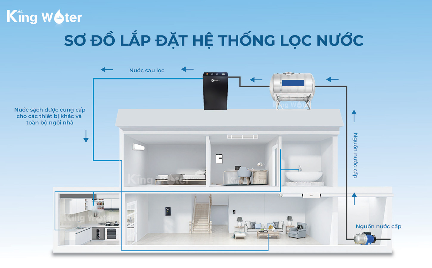 Máy lọc nước Ao Smith AOS System i97 thật sự là một sản phẩm nổi bật