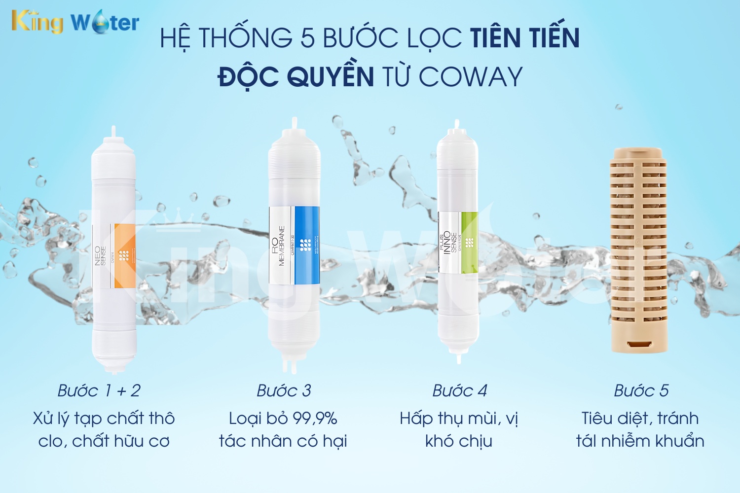 Hệ thống lọc 5 bước độc quyền Coway