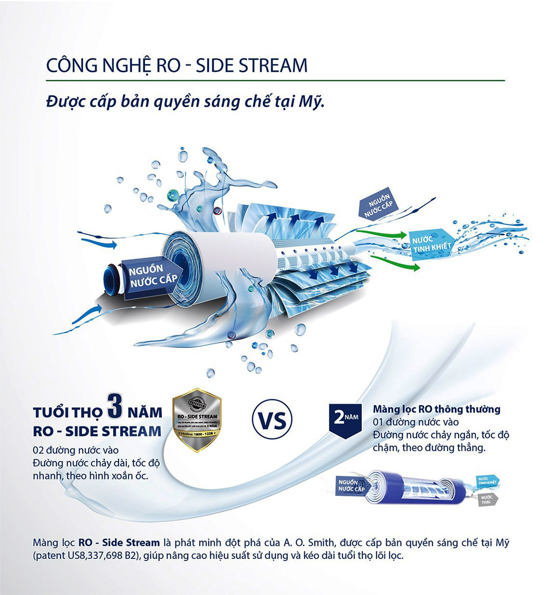 Công nghệ lọc RO-Side Stream độc quyền của Ao Smith