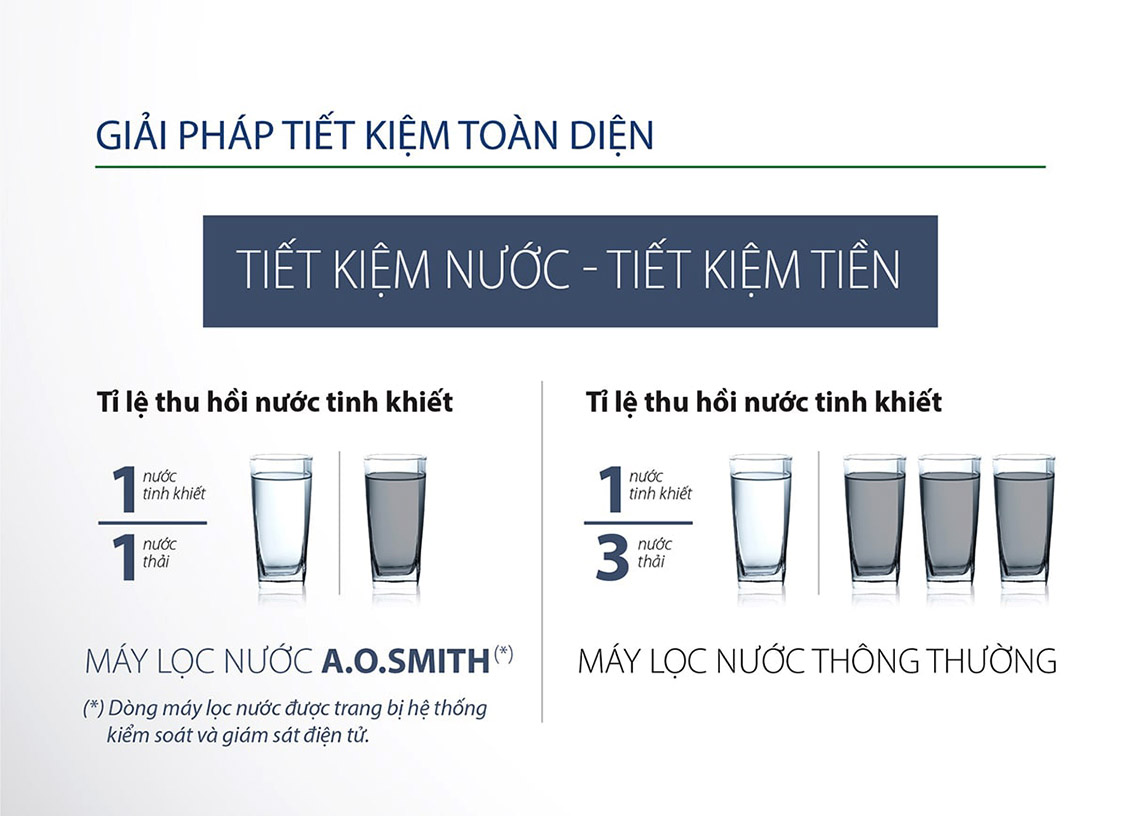 Aosmith E3 là giải pháp tiết kiệm nước hoàn hảo