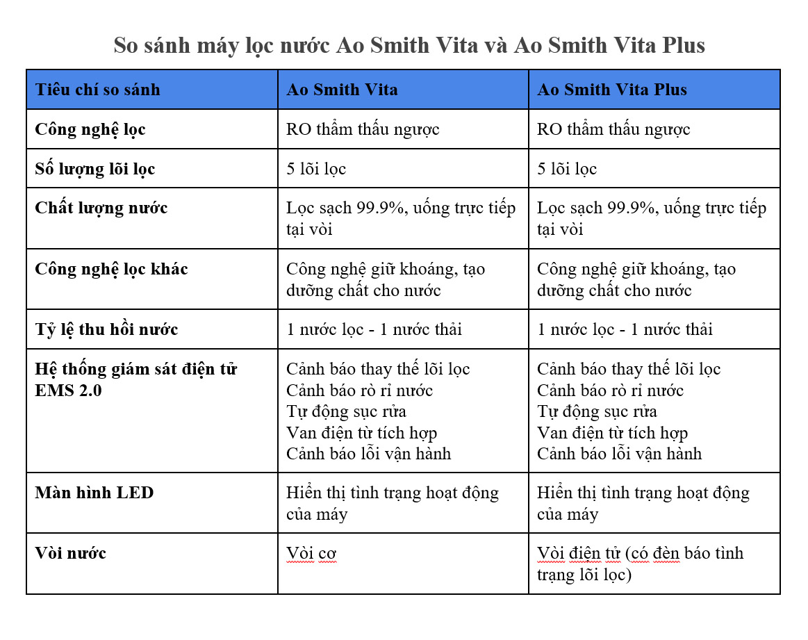 So sánh hai dòng máy Vita và Vita Plus