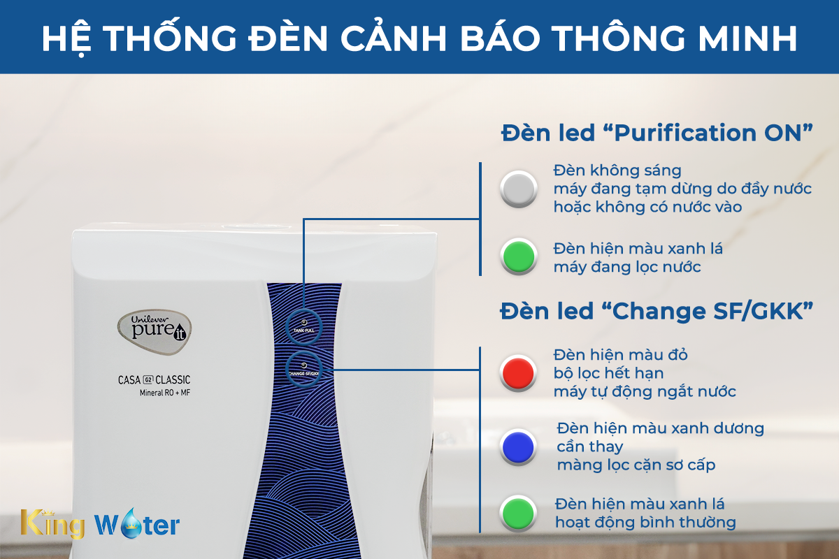 Pureit Casa G2 được tích hợp đèn cảnh báo thông minh