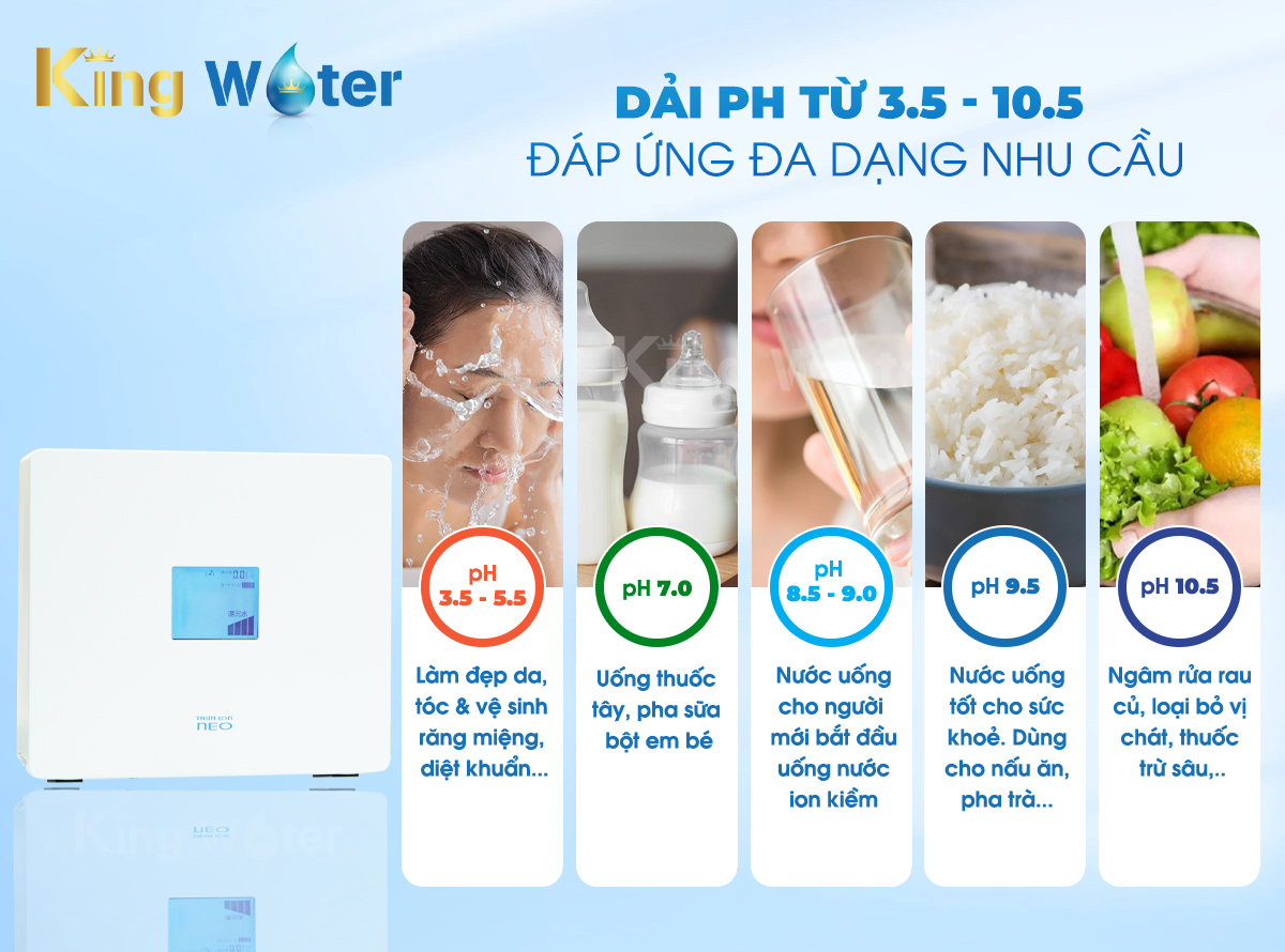 Chức năng dải pH của Trim iON Neo