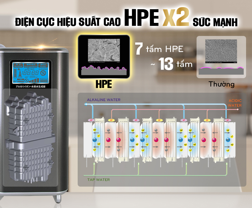 Trang bị 7 tấm điện cực với hiệu suất cao HPE với độ bền 30 năm