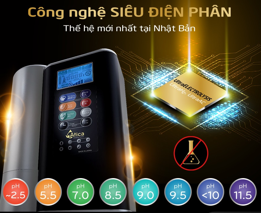 Công nghệ SIÊU điện phân thế hệ mới nhất của Atica