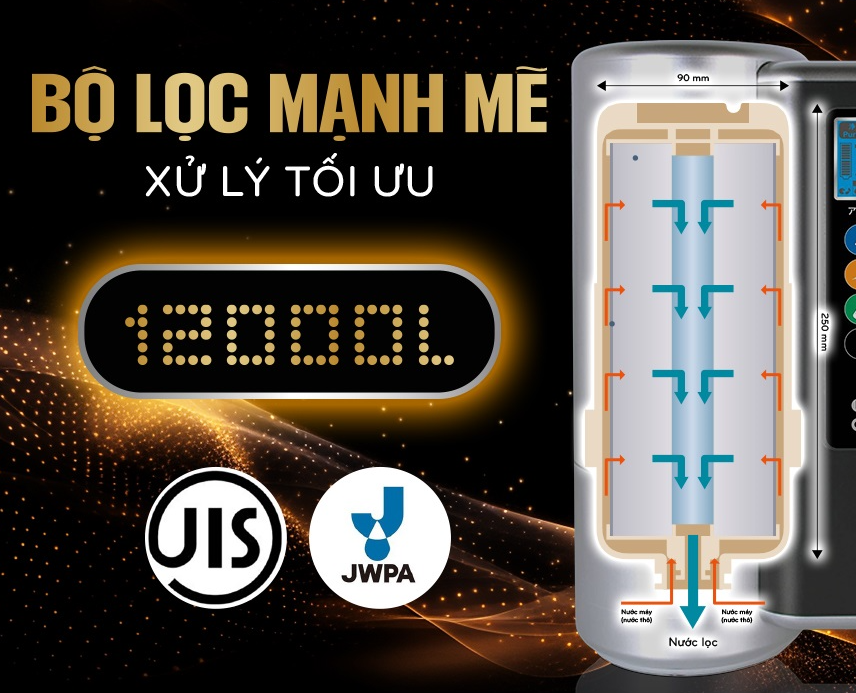 Bộ lọc mạnh mẽ - Xử lý nước tối ưu