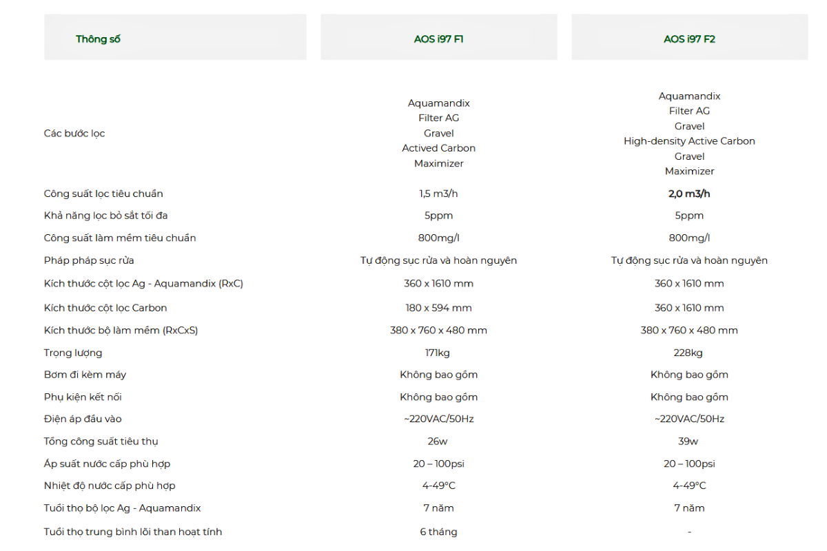 Thông số kĩ thuật máy lọc nước AoSmith i97 F